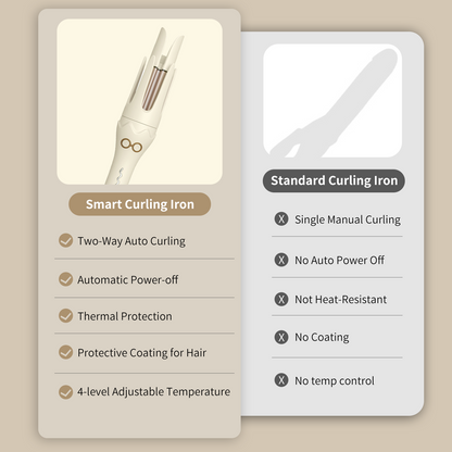 Newme Automatic Curling Iron – 1.5 inch（1 1/2 or 36mm）